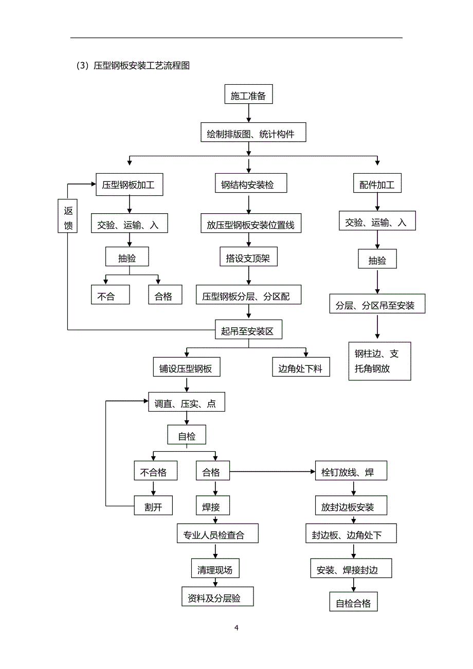 钢结构屋面施工方案.docx_第4页