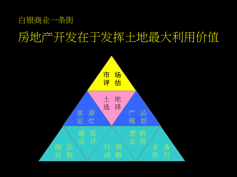 商业街规划案例白银商业一条街企划全案2001_第2页