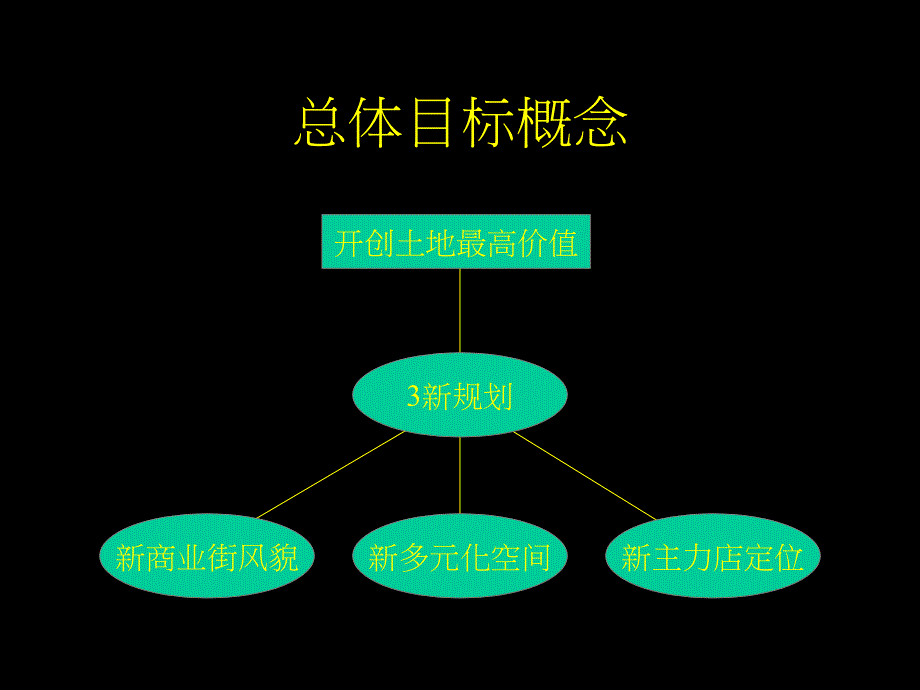 商业街规划案例白银商业一条街企划全案2001_第4页