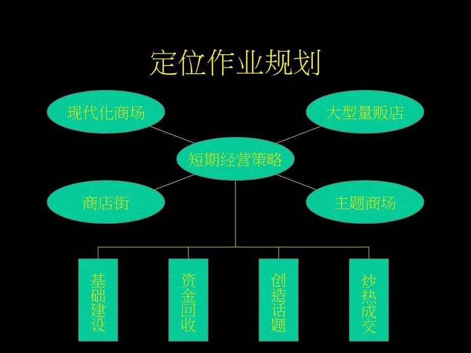 商业街规划案例白银商业一条街企划全案2001_第5页