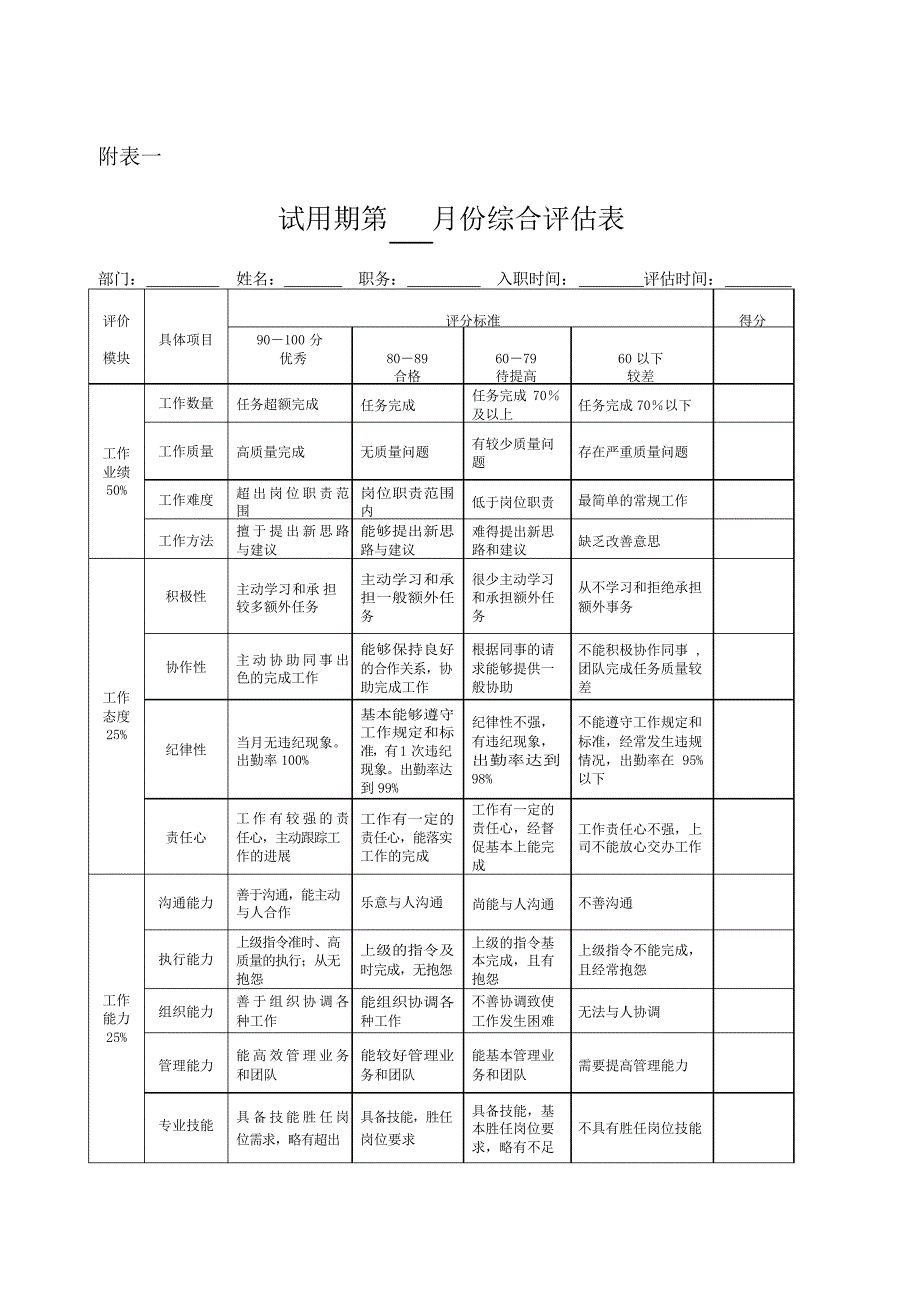 新员工试用期管理办法(修订版)_第4页