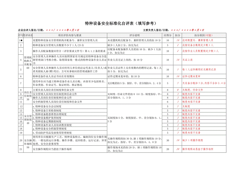 288特种设备安全标准化自评报告及评价申请书_第2页