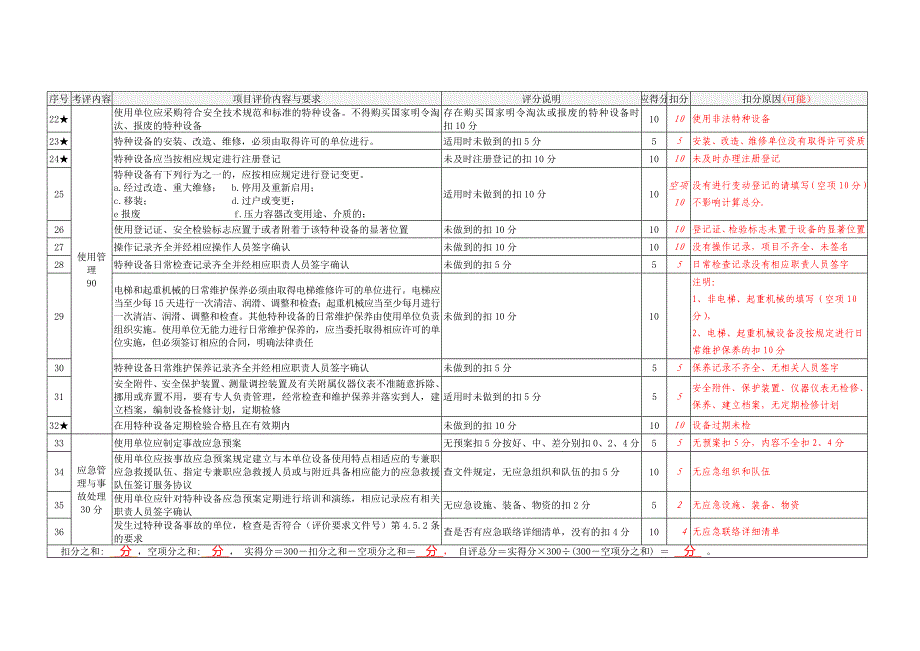 288特种设备安全标准化自评报告及评价申请书_第3页