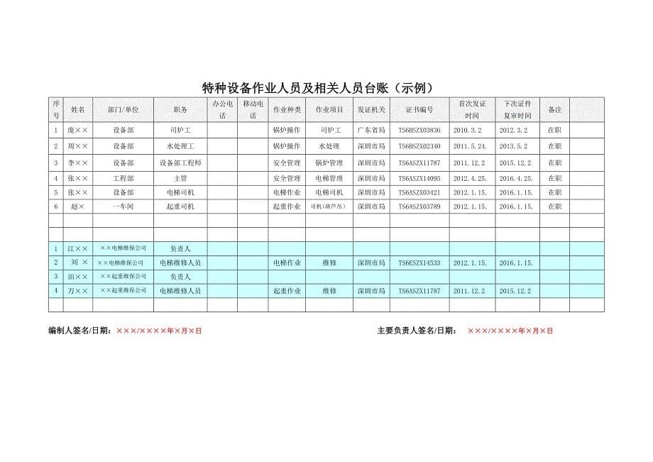 288特种设备安全标准化自评报告及评价申请书_第5页