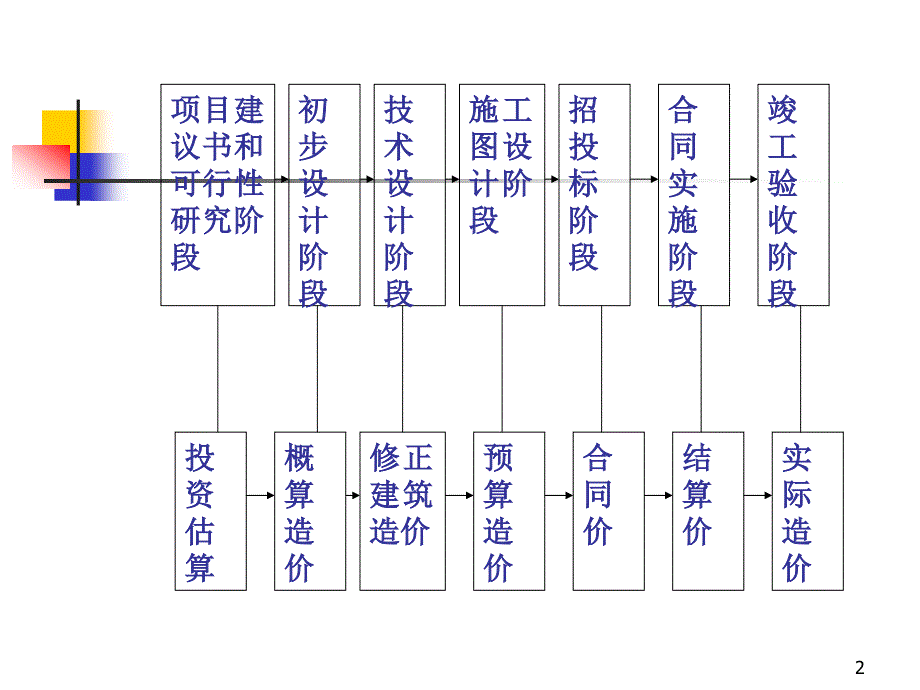 建筑工程设计概算_第2页