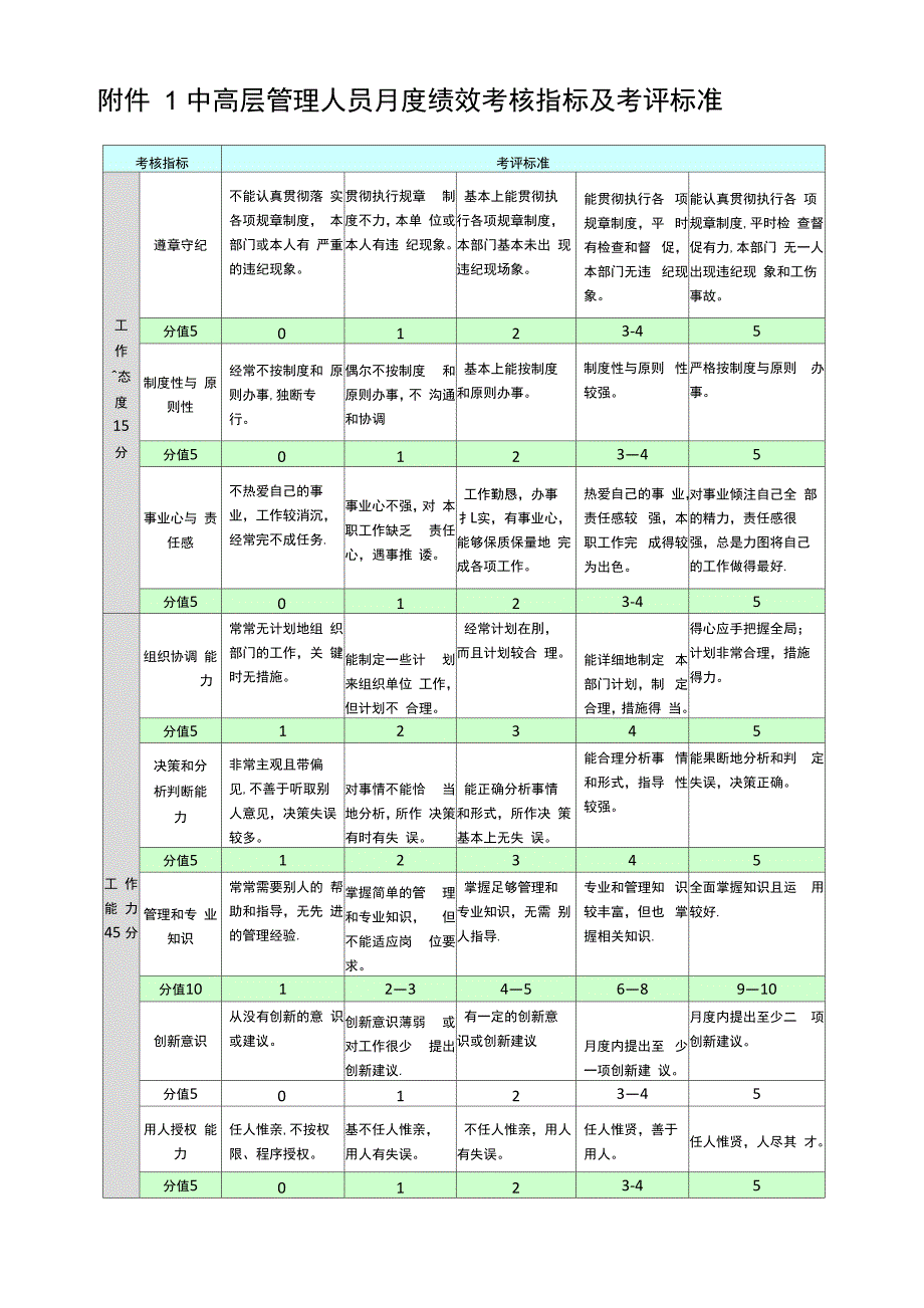 管理和技术人员绩效考核办法_第4页