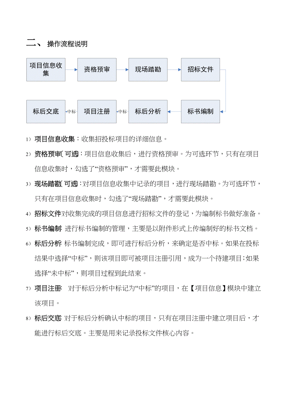 招投标管理与项目注册操作必备手册_第4页