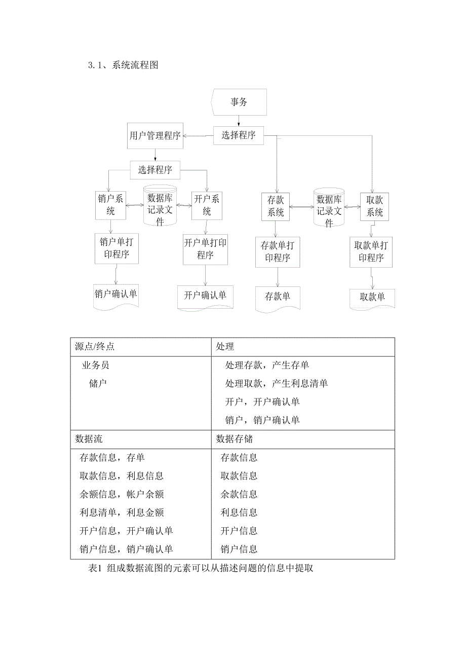 银行管理系统—软件工程_第3页