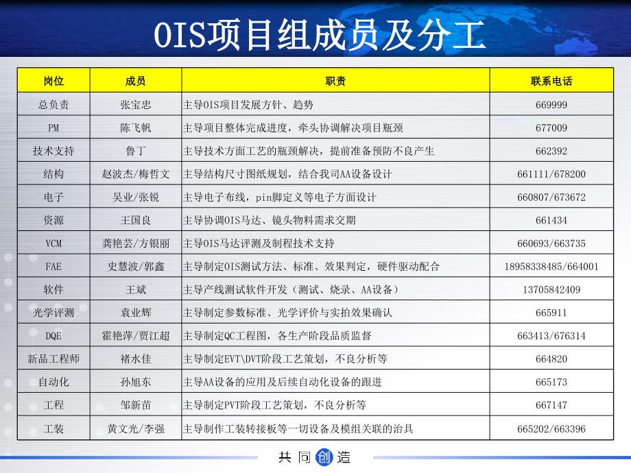 ois项目开展报告1209剖析_第3页