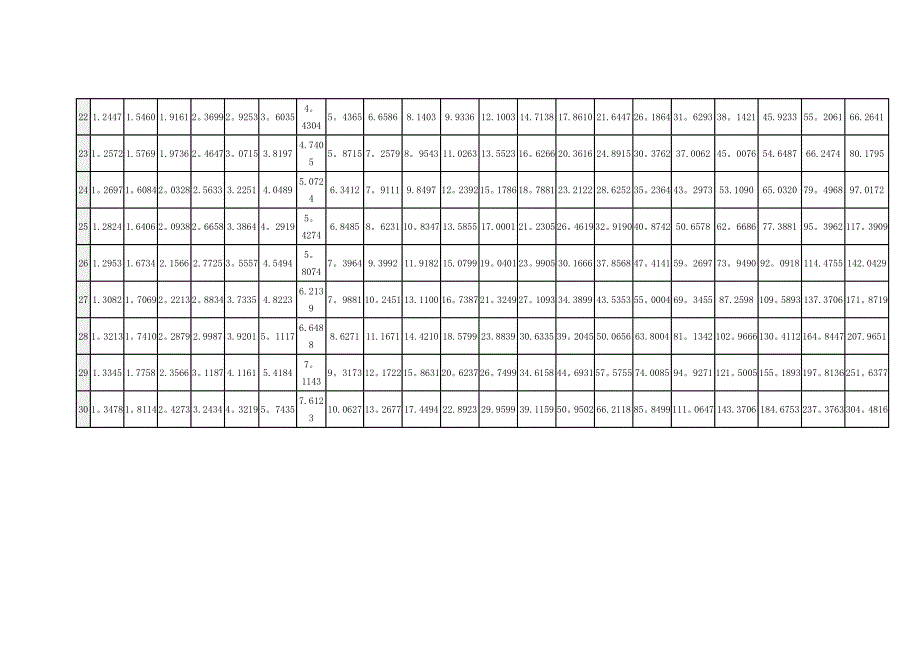 复利终值系数表60952_第3页