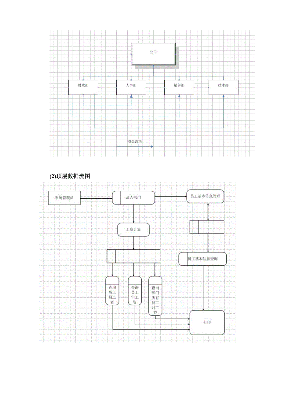 工资管理系统可行性研究报告_第4页