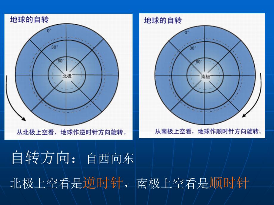 地球运动的基本形式pt课件_第3页