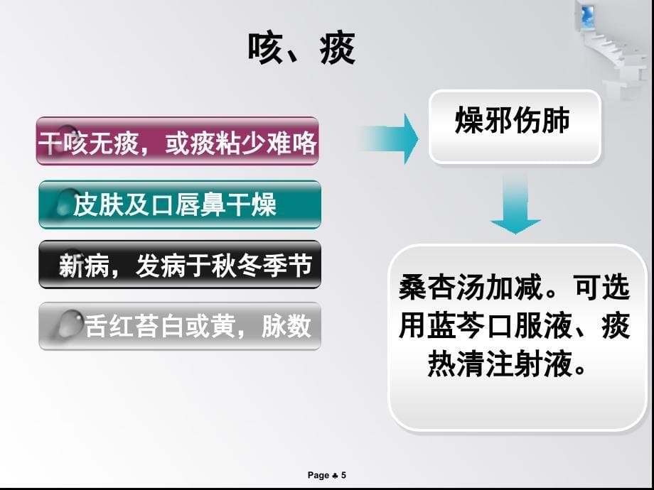 浅谈呼吸系统中成药课件_第5页