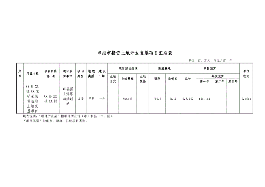 济宁市某煤矿采煤塌陷地土地复垦项目可行性分析报告.doc_第3页