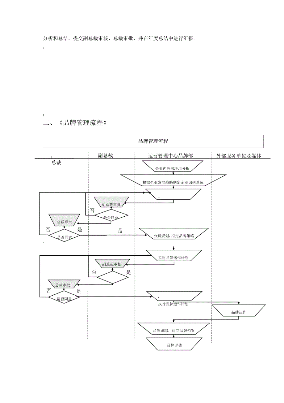 品牌管理工作程序及流程_第4页