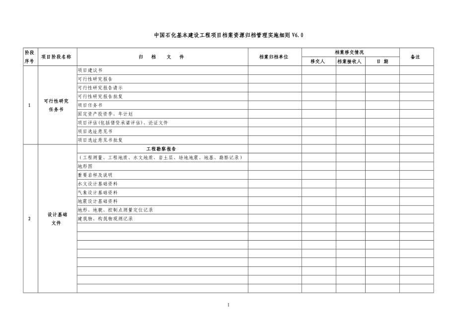 某某公司基本建设工程项目档案资源归档管理实施细则_第1页