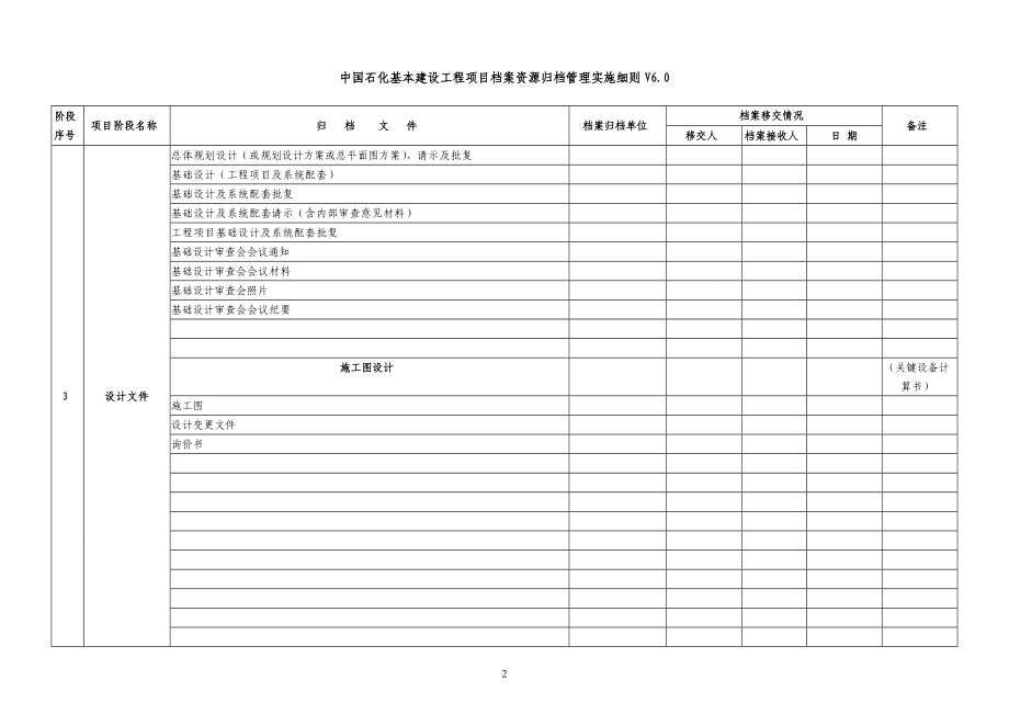 某某公司基本建设工程项目档案资源归档管理实施细则_第2页