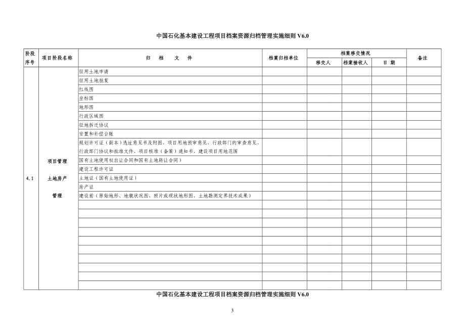 某某公司基本建设工程项目档案资源归档管理实施细则_第3页