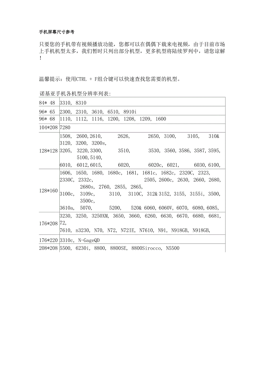 各品牌手机分辨率表_第1页