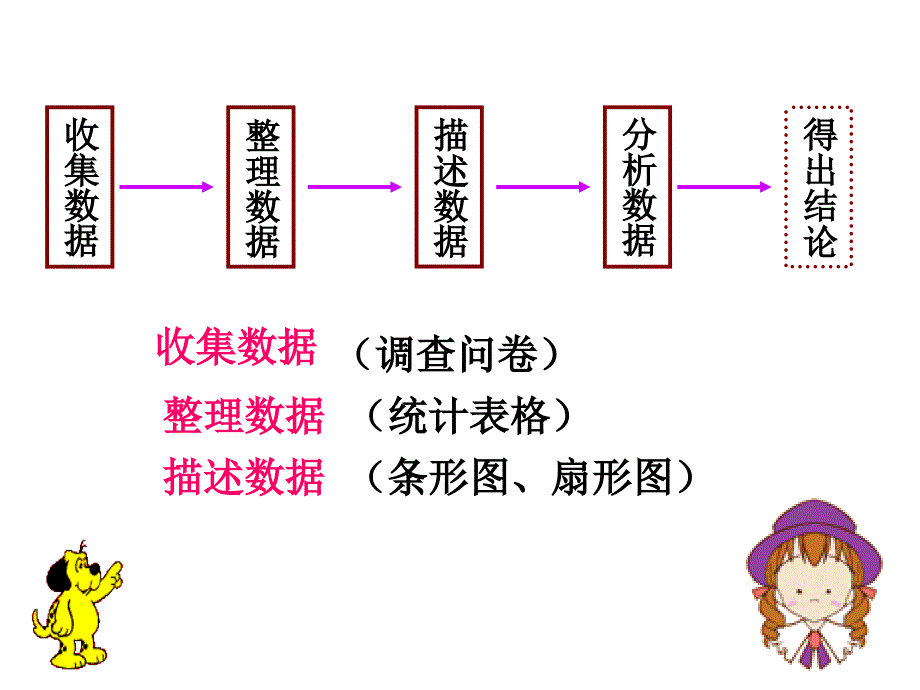 用1021直方图_第2页