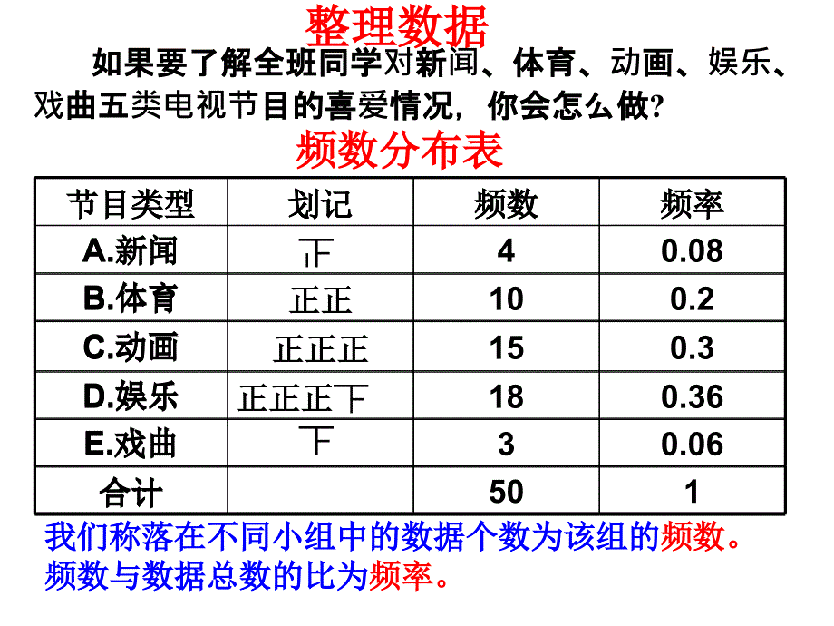 用1021直方图_第3页