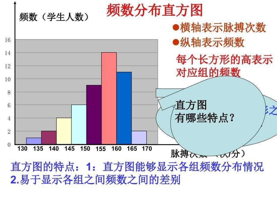 用1021直方图_第5页