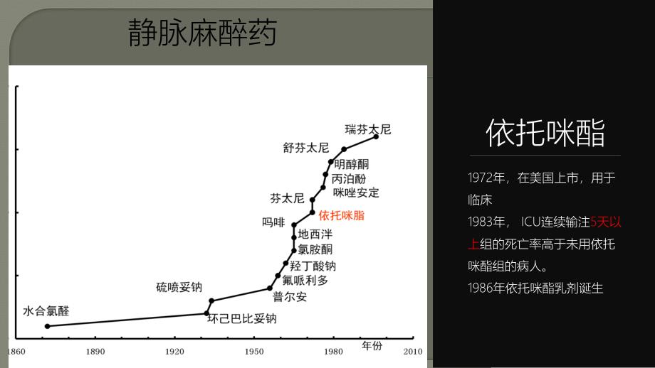 依托咪酯的临床应用课件_第2页