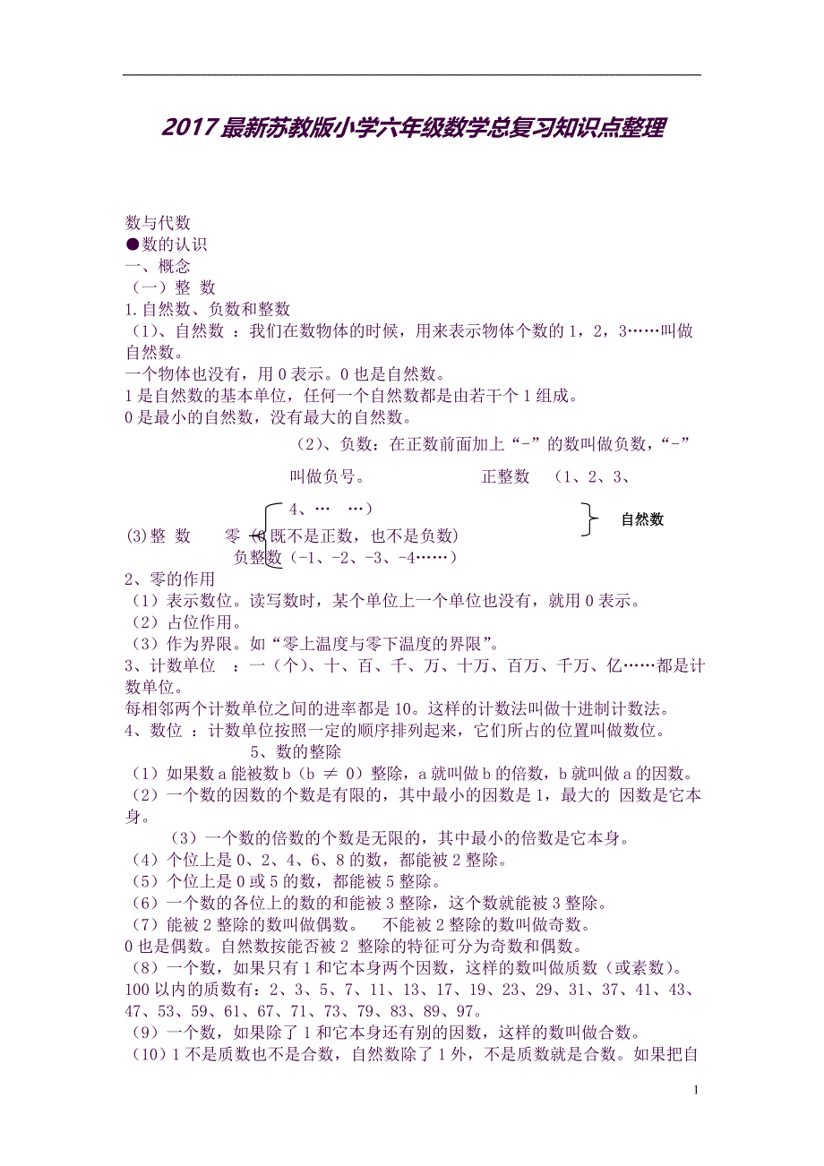 2017新苏教版小学六年级总复习知识点整理(良心出品必属精品).doc_第1页