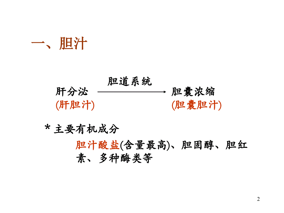 胆汁酸的代谢ppt课件_第2页