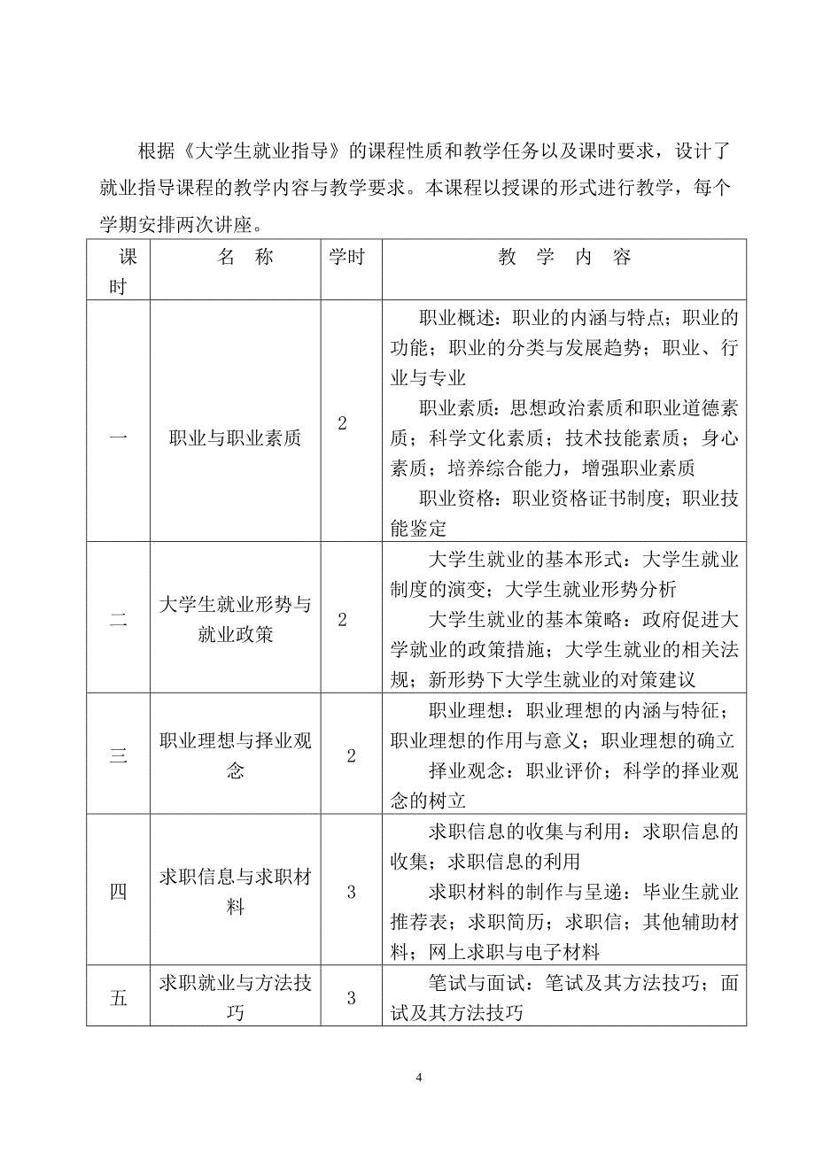 就业指导课程大纲(定稿)_第4页