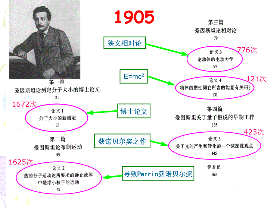 爱因斯坦与诺贝尔奖_第3页