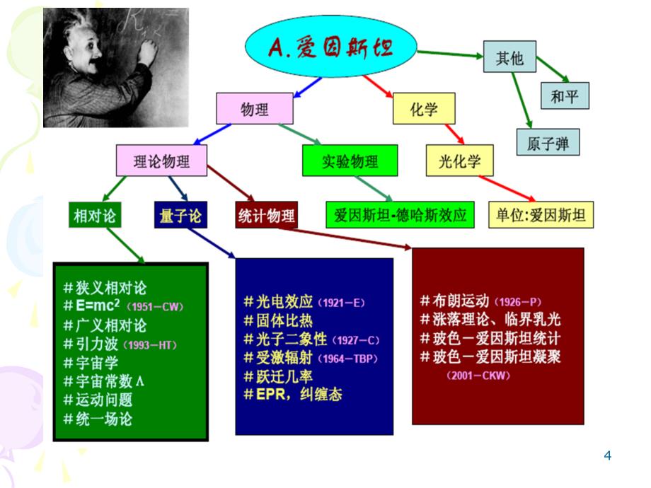 爱因斯坦与诺贝尔奖_第4页