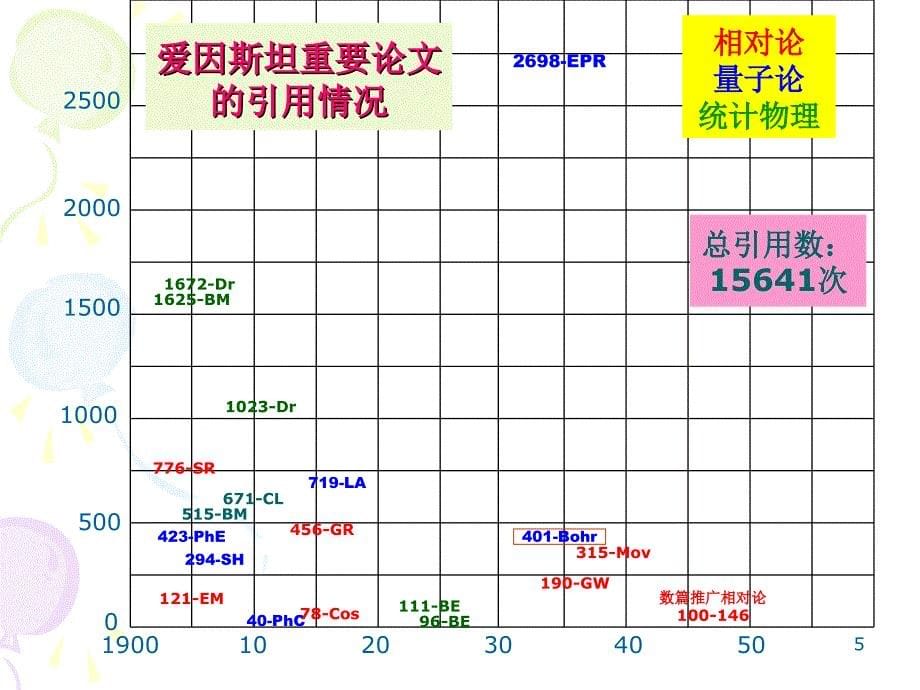 爱因斯坦与诺贝尔奖_第5页