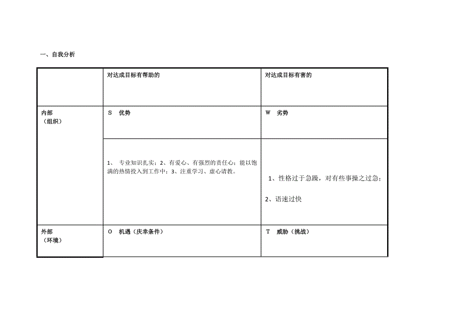 郑燕芳任务表单：个人SWOT分析表.doc_第1页