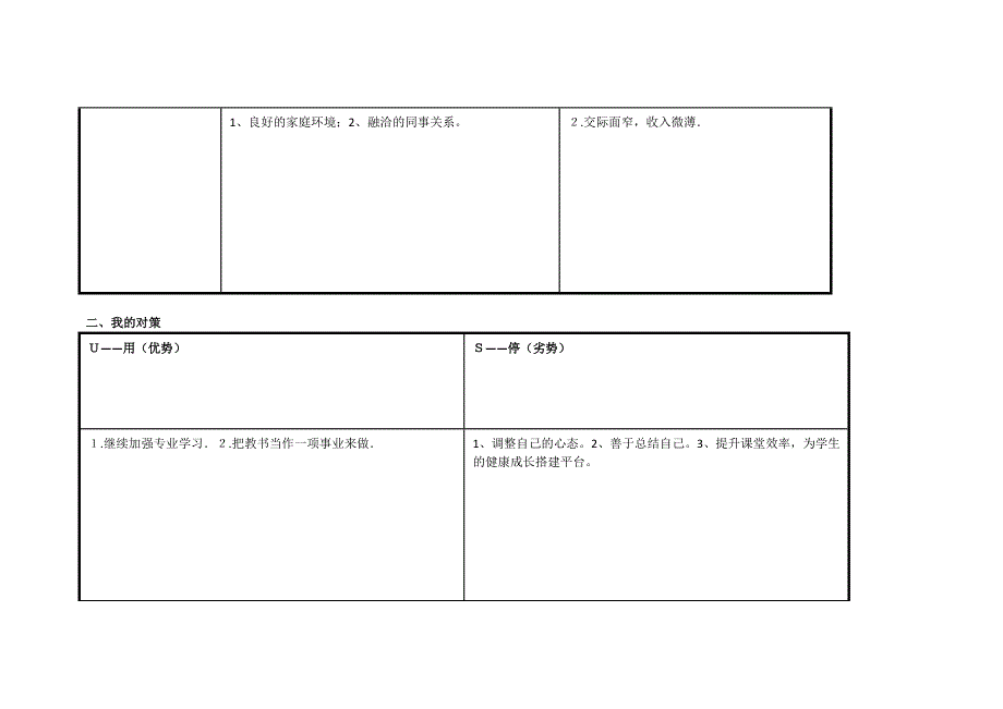 郑燕芳任务表单：个人SWOT分析表.doc_第2页