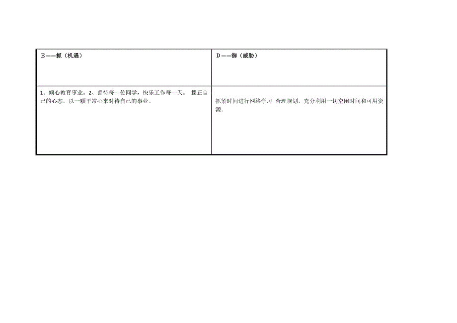 郑燕芳任务表单：个人SWOT分析表.doc_第3页