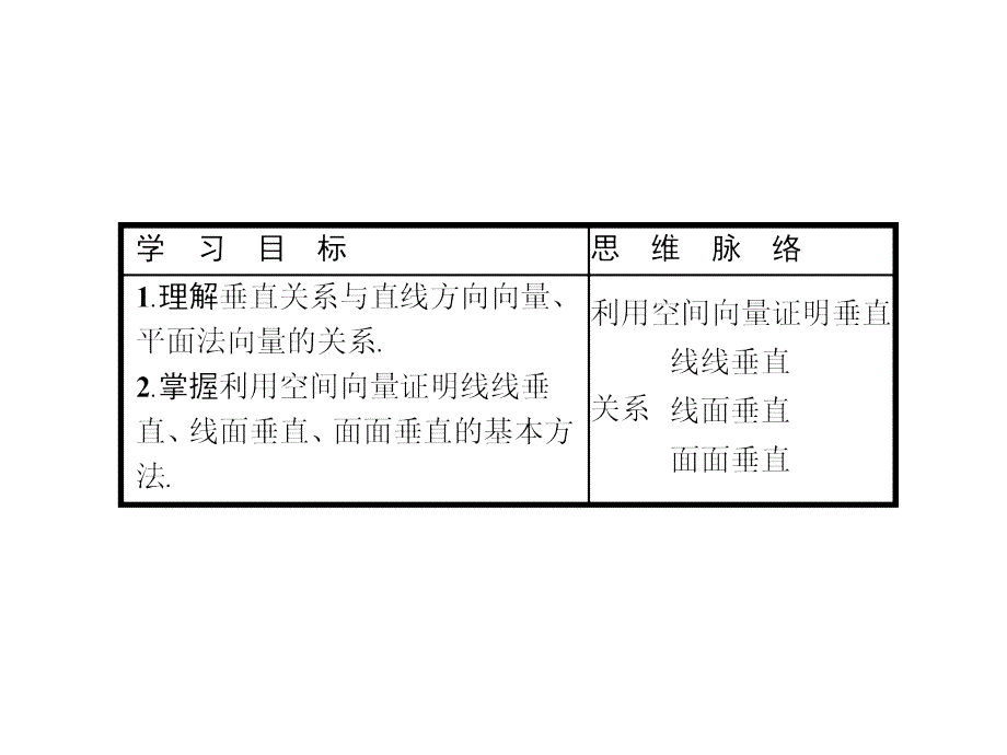 人教A版高中数学选修21复习课件：3.2.2(共31张PPT)_第2页