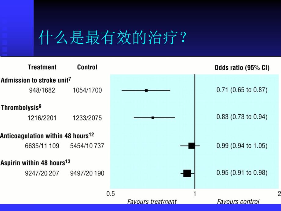 组织化卒中医疗课件_第3页