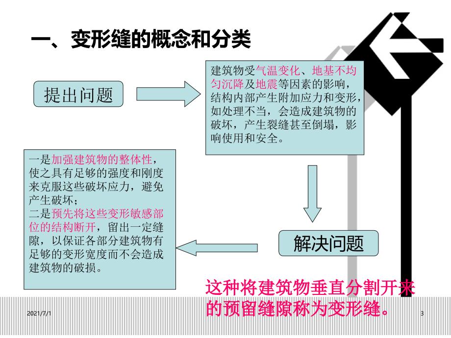 变形缝的基本构造_第3页