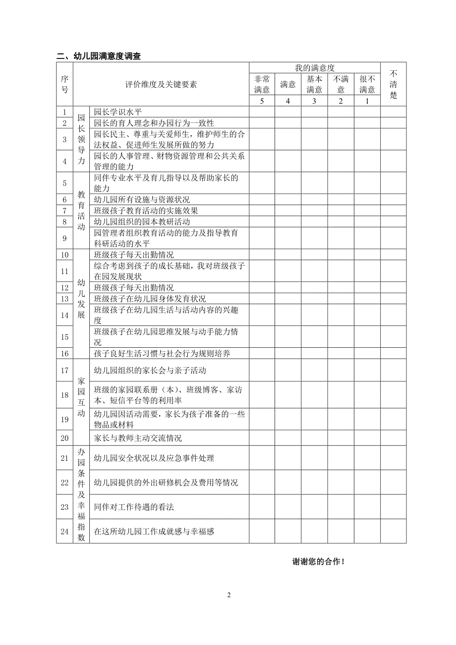 幼儿园满意度调查(教师问卷)_第2页