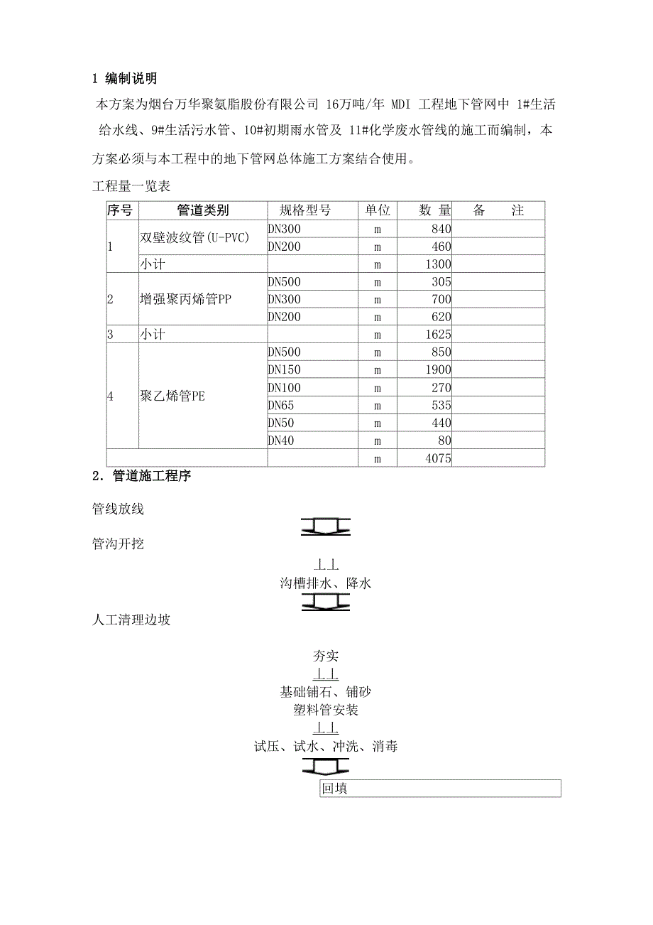 塑料管道施工方案_第2页