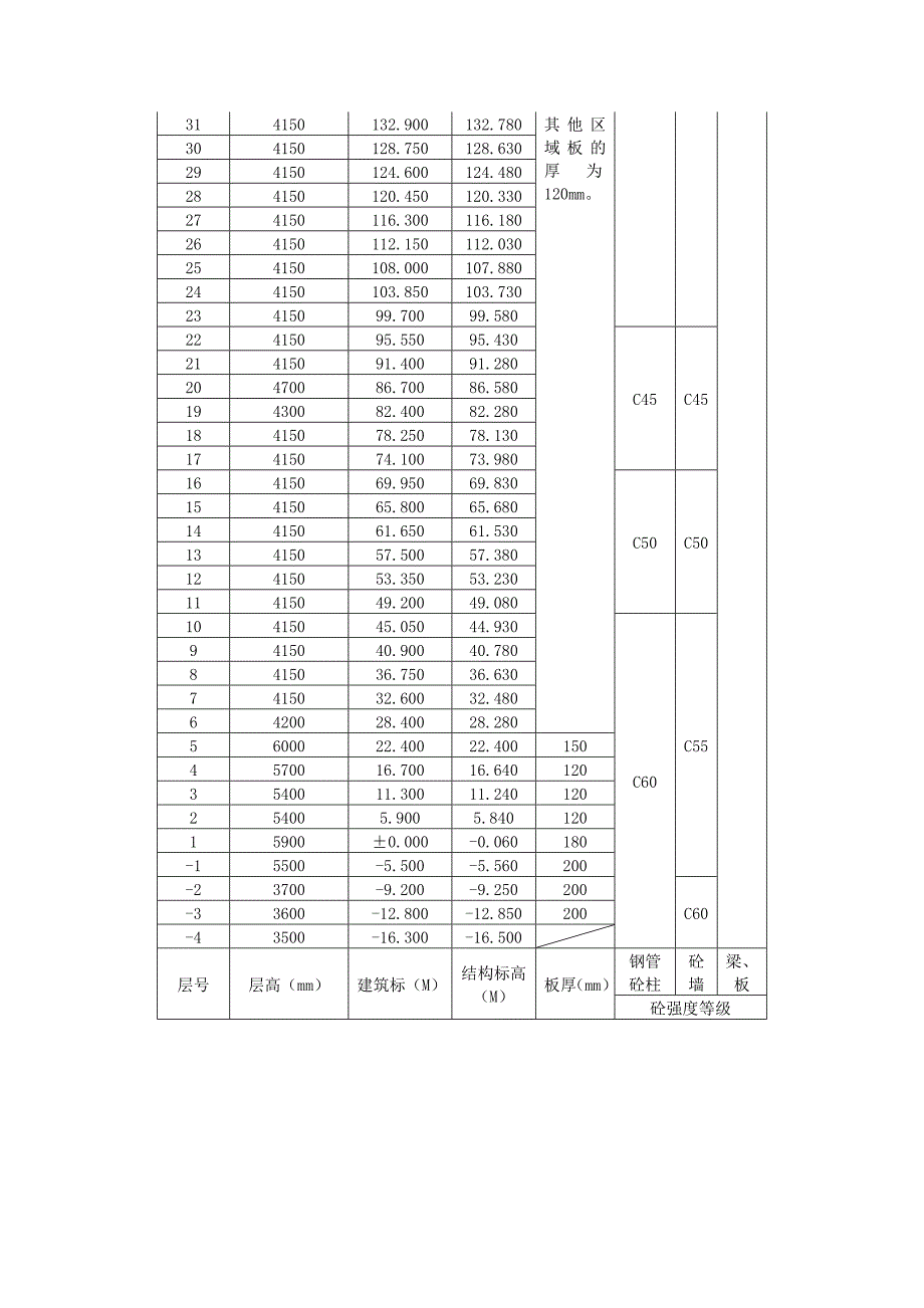 优质结构工程验收报告_第3页