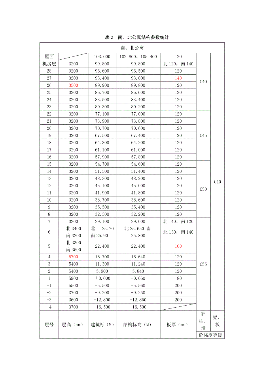 优质结构工程验收报告_第4页