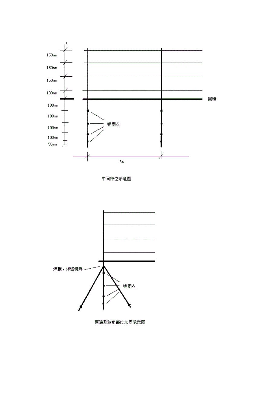 安装带刺铁丝网施工方案_第2页