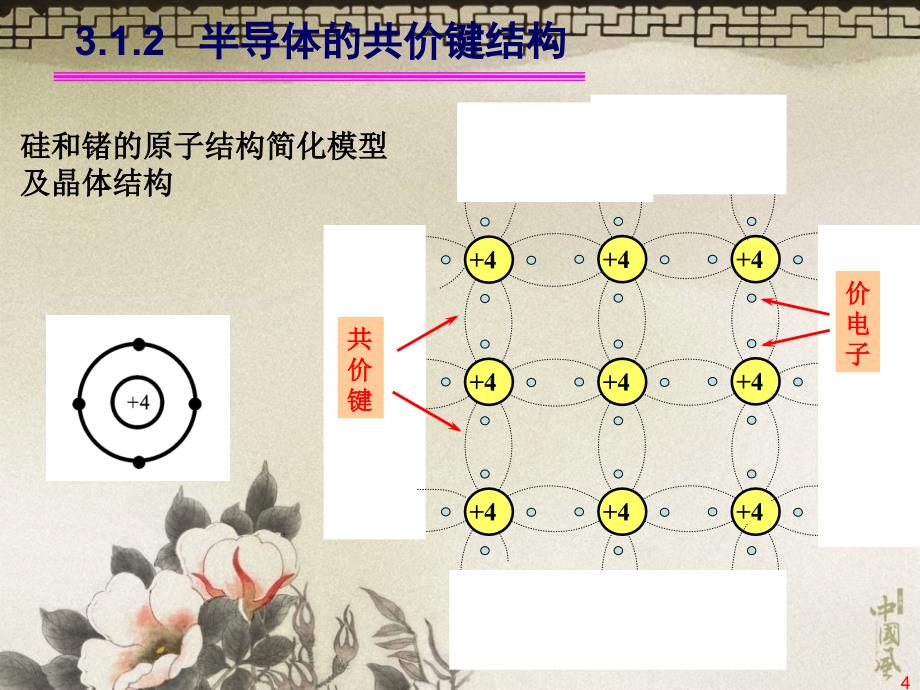 极管及其基本电路课件_第4页