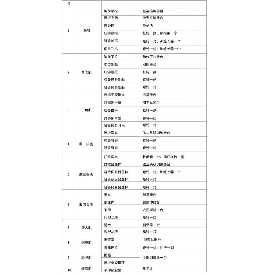 健身教练操作技能考核指导手册_第5页