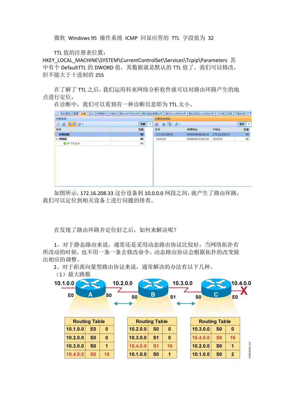 案例-路由环路、解决方案.docx_第4页