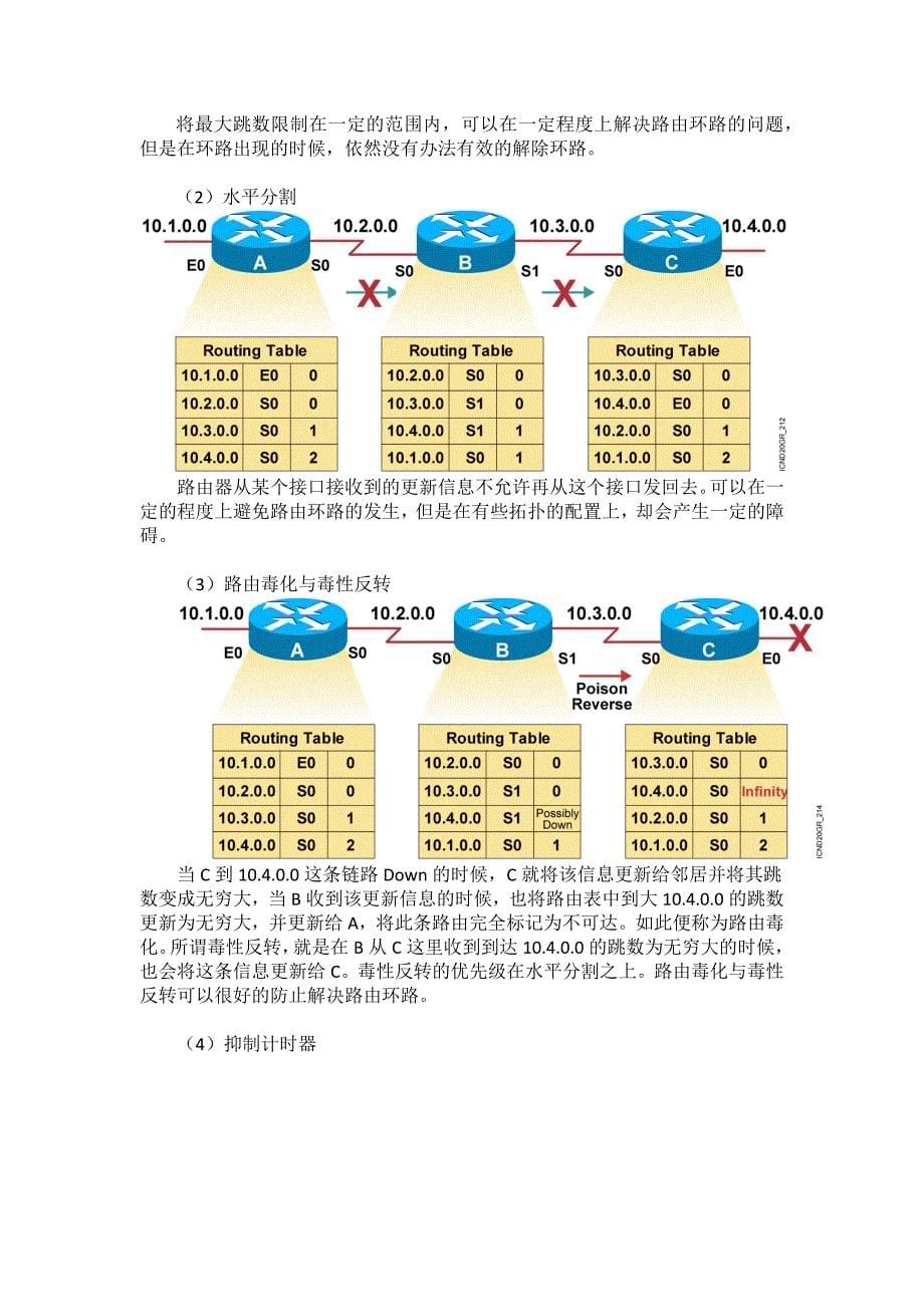 案例-路由环路、解决方案.docx_第5页