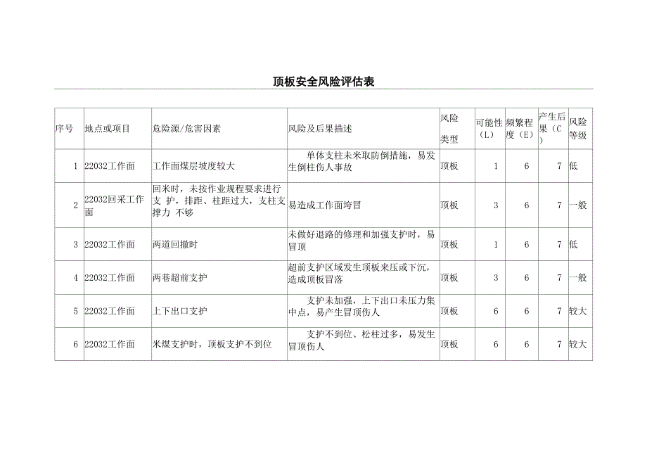 安全风险评估表_第1页