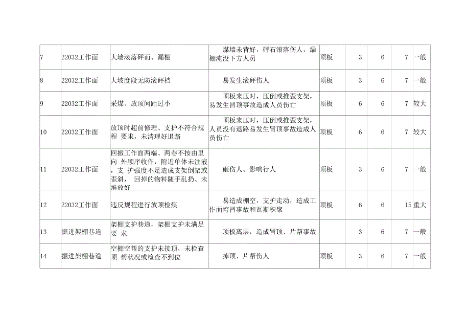 安全风险评估表_第2页